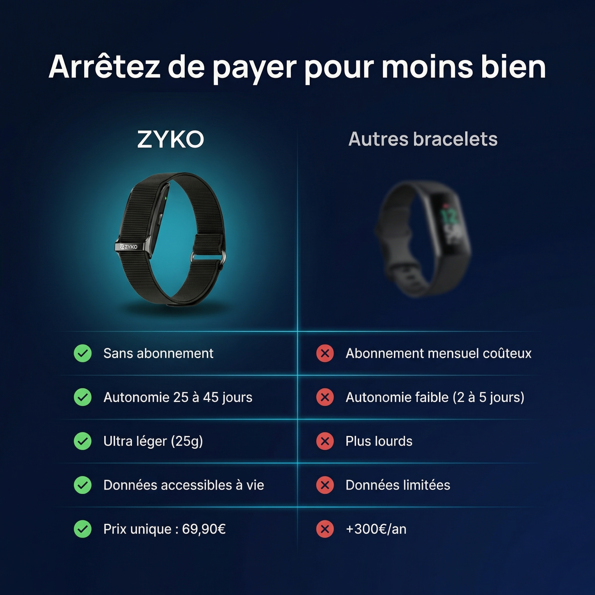 ZYKO 2.0